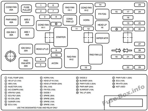 ip junction box kia optima|kia optima fuse diagram.